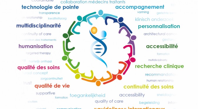 De oncologische klinieken van het Chirec Cancer Institute: een nieuwe handige brochure