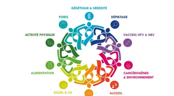 Mise en place d’un trajet de soins à Delta pour les patients à haut risque oncologique